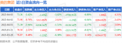 <strong>美的集团（000333）4月3日从力资金净卖出</strong>